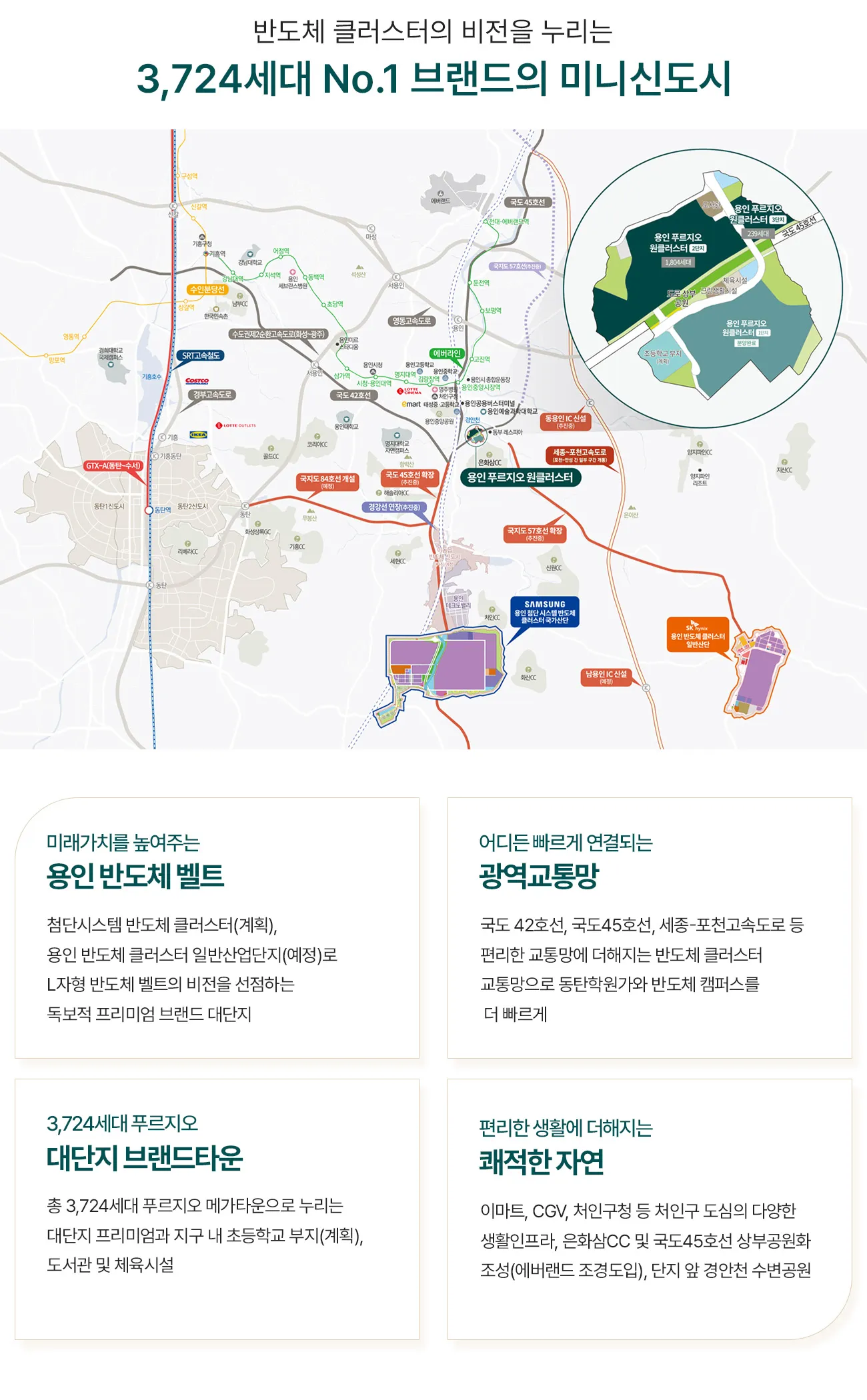 입지환경